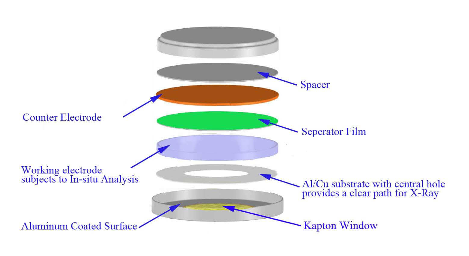 Coin Cell Case With One Side Kapton Window For In-situ X- Ray Analysis ...